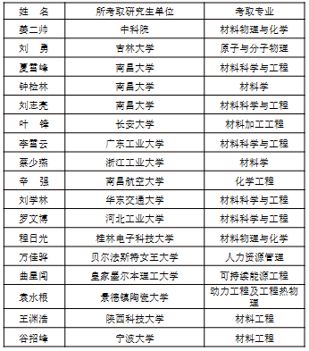 QQ图片20180512214049.png QQ图片20180512214049.png